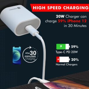 Portronics Adapto 20 20W Fast Charger