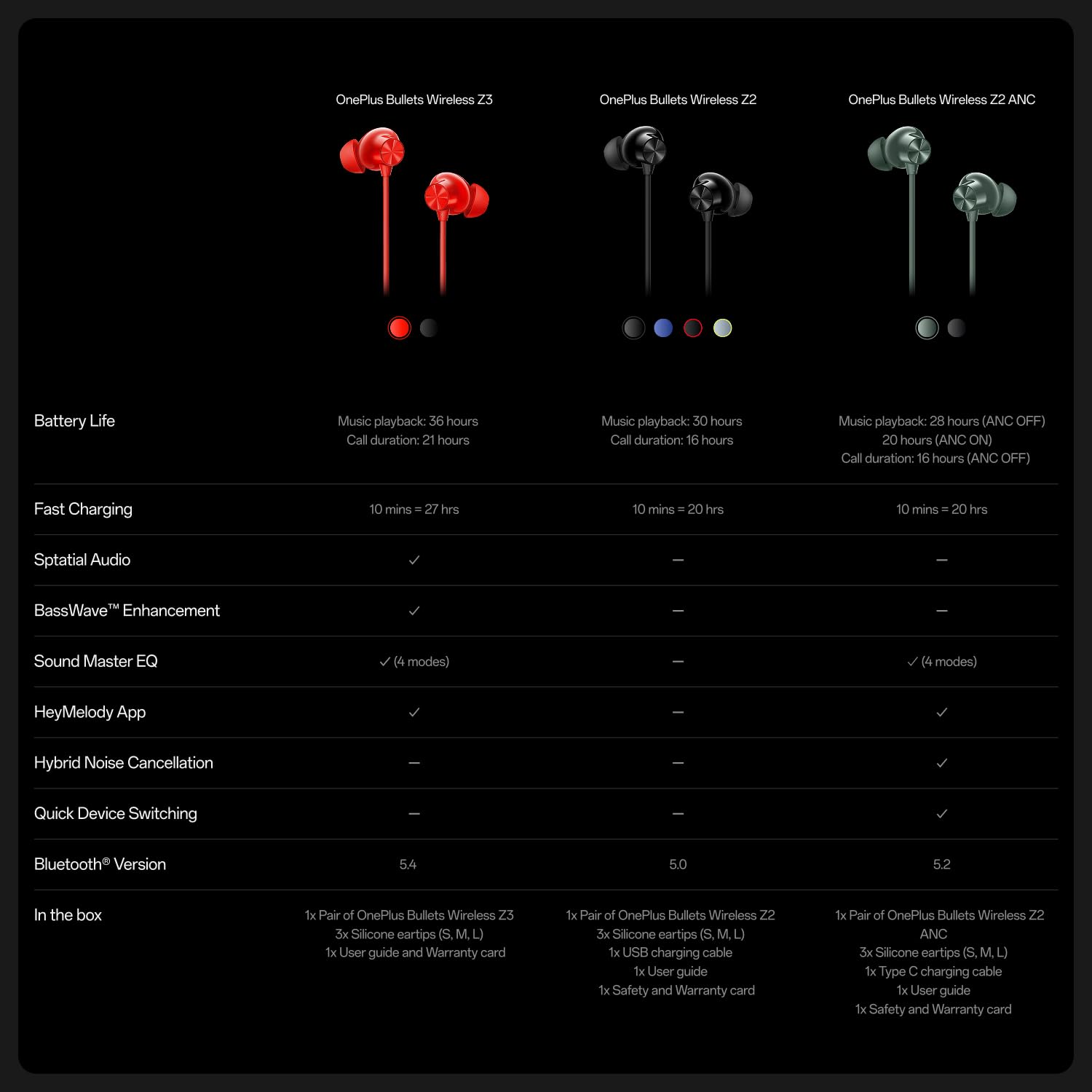 Wireless Neckband