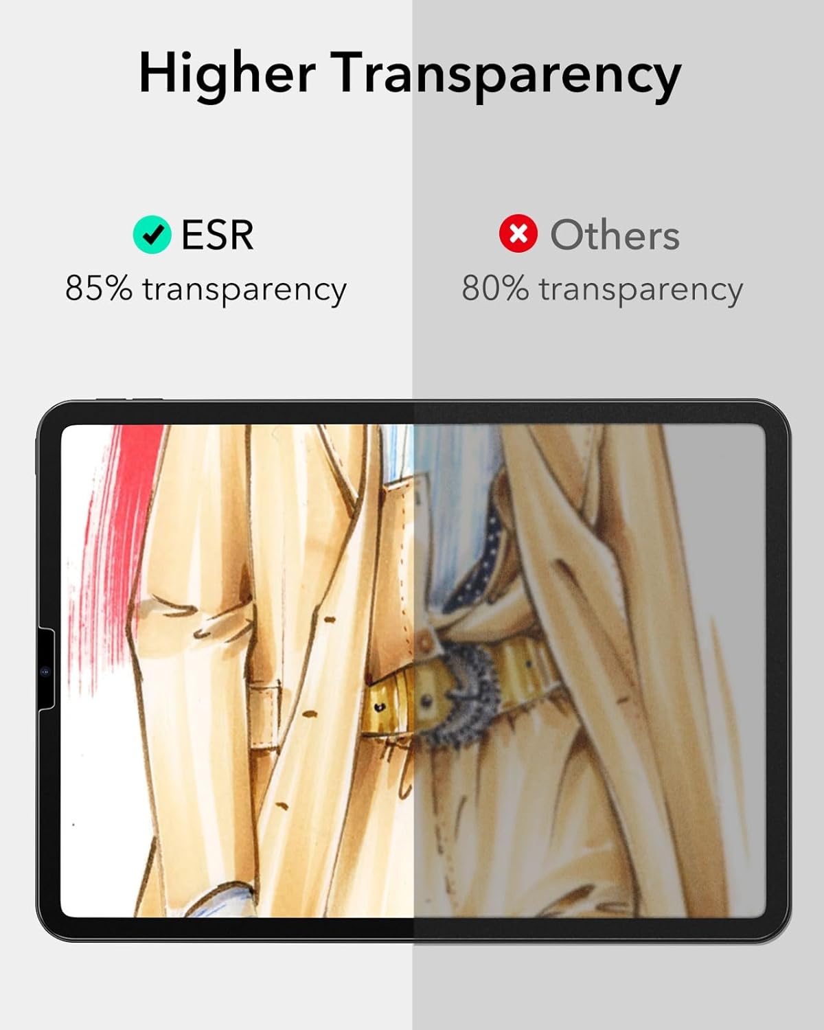 HD tempered glass for Apple iPad