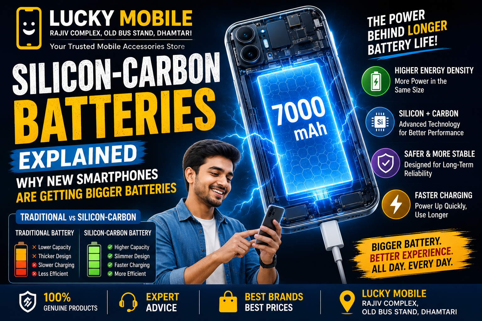 silicon carbon battery smartphone