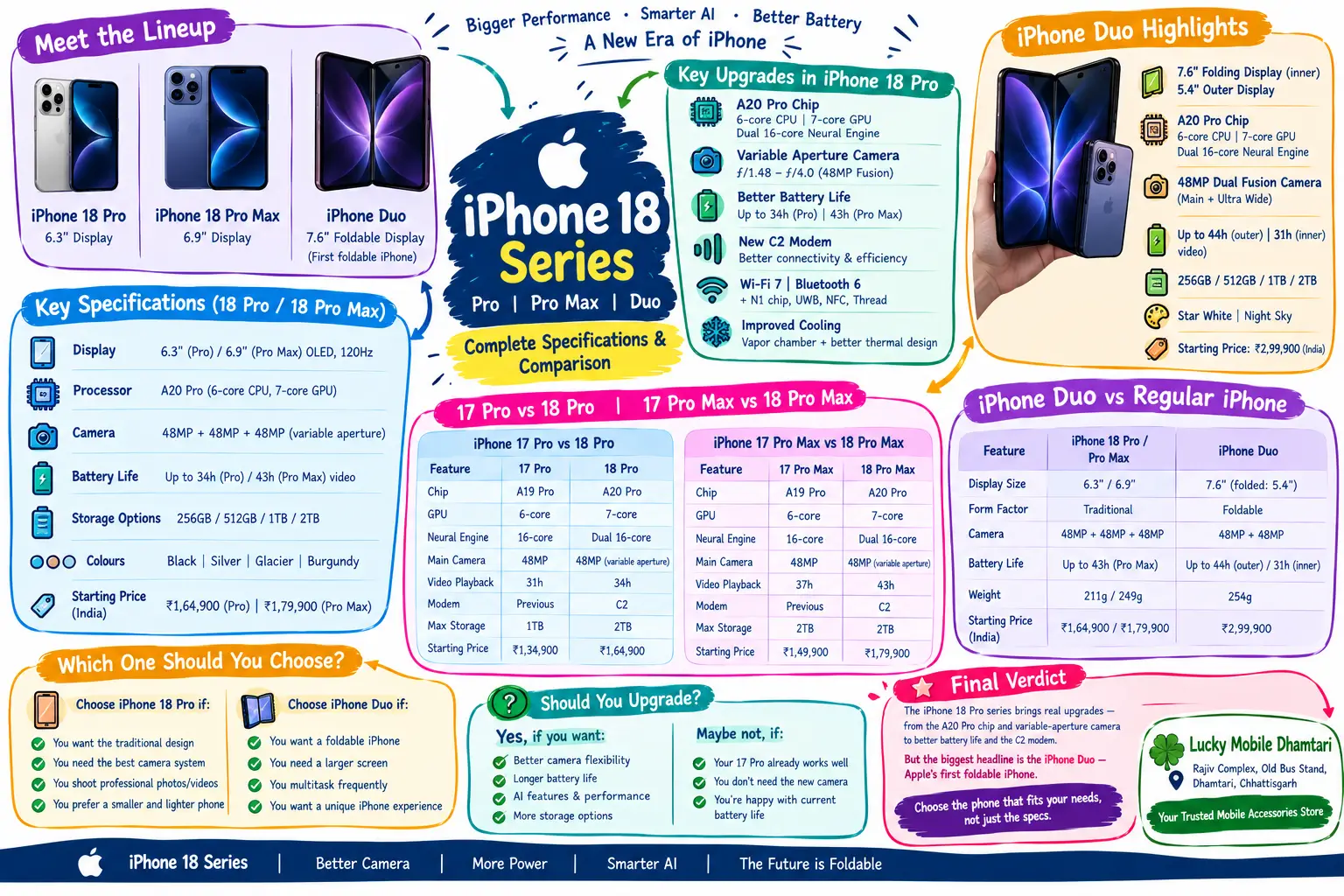 iPhone 18 Pro specifications