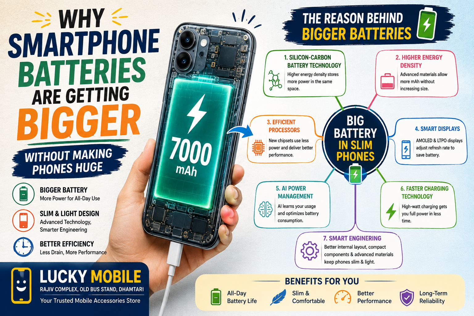 why smartphone batteries are getting bigger
